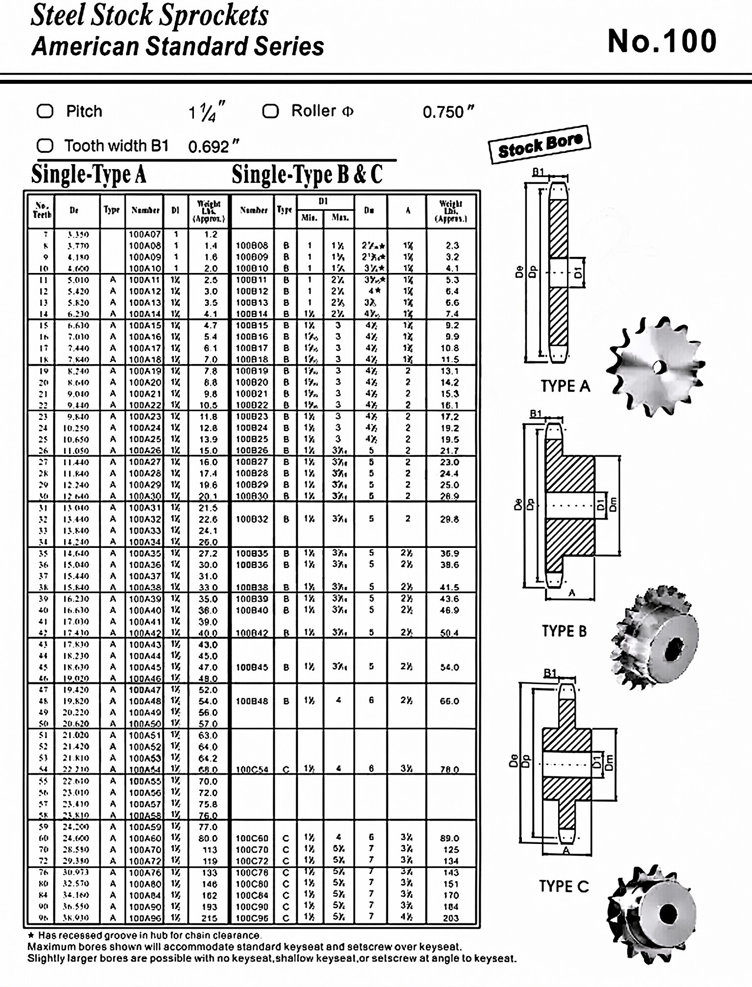 No.100 Standard Bore Sprocket
