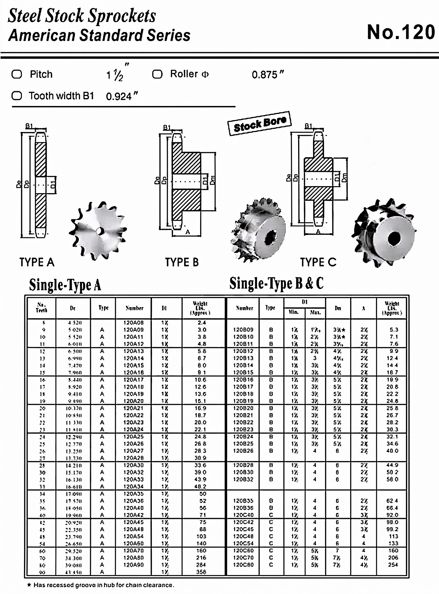 No.120 Standard Bore Sprocket