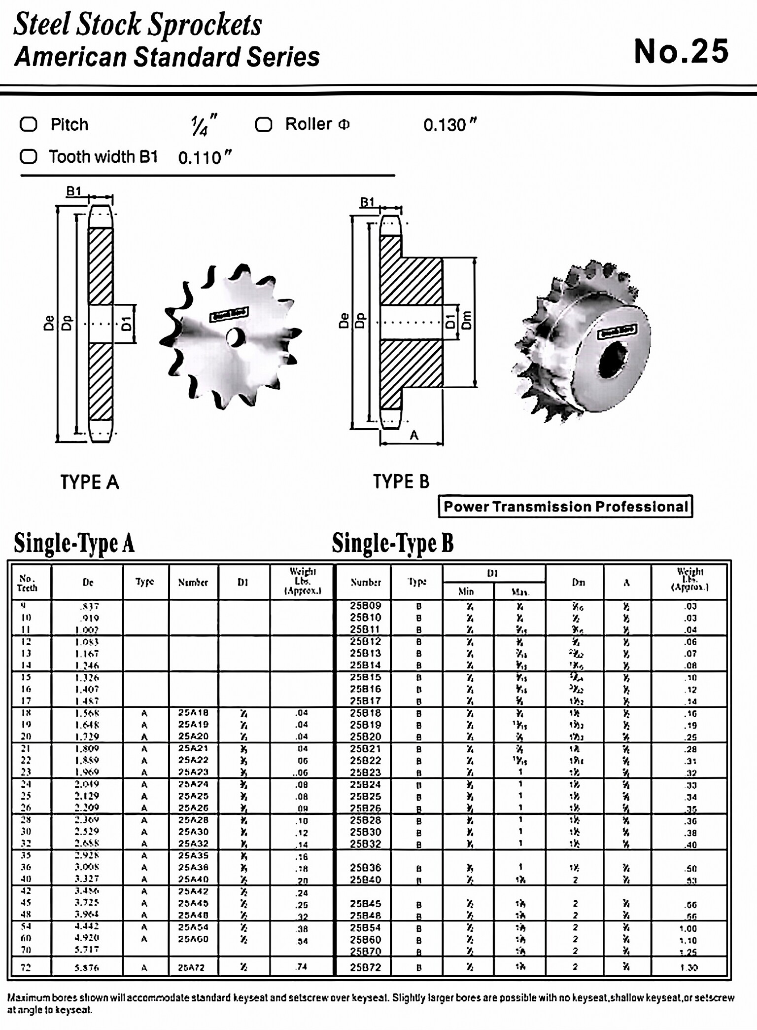 No.25 Standard Bore Sprocket