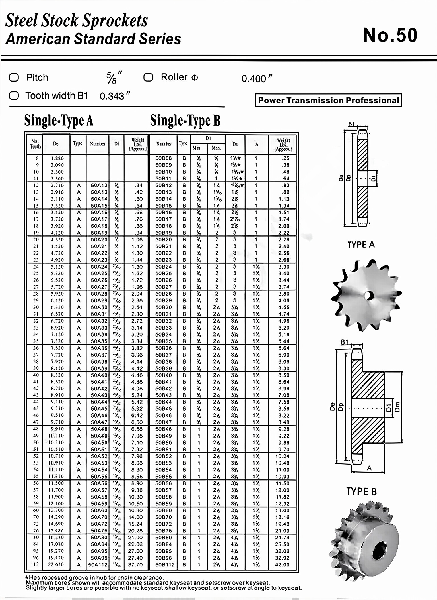 No.50 Standard Bore Sprocket