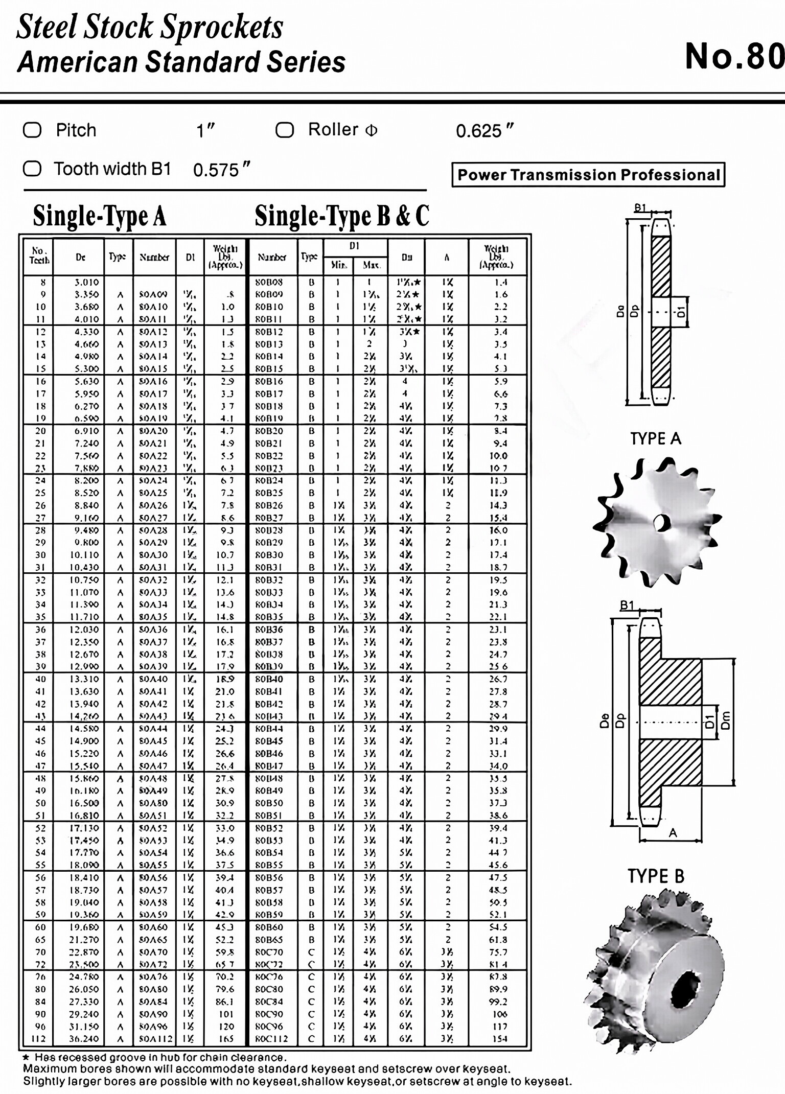 No.80 Standard Bore Sprocket
