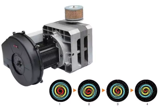 CMW15-0.8 Oil-free Scroll Air Compressor