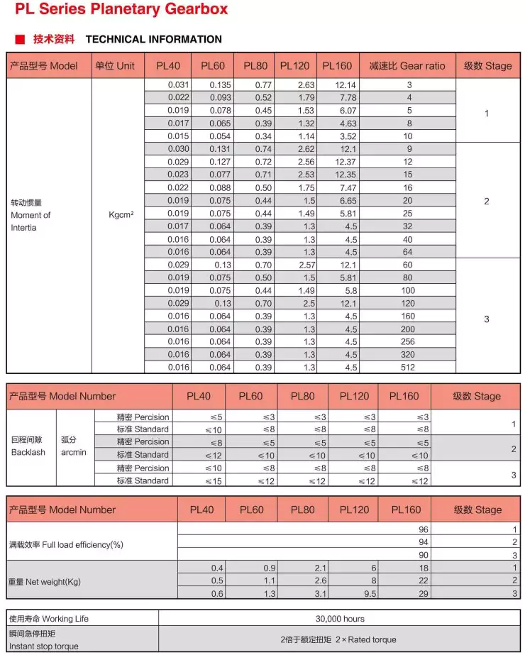 PL Series High Precision Planetary Gearbox