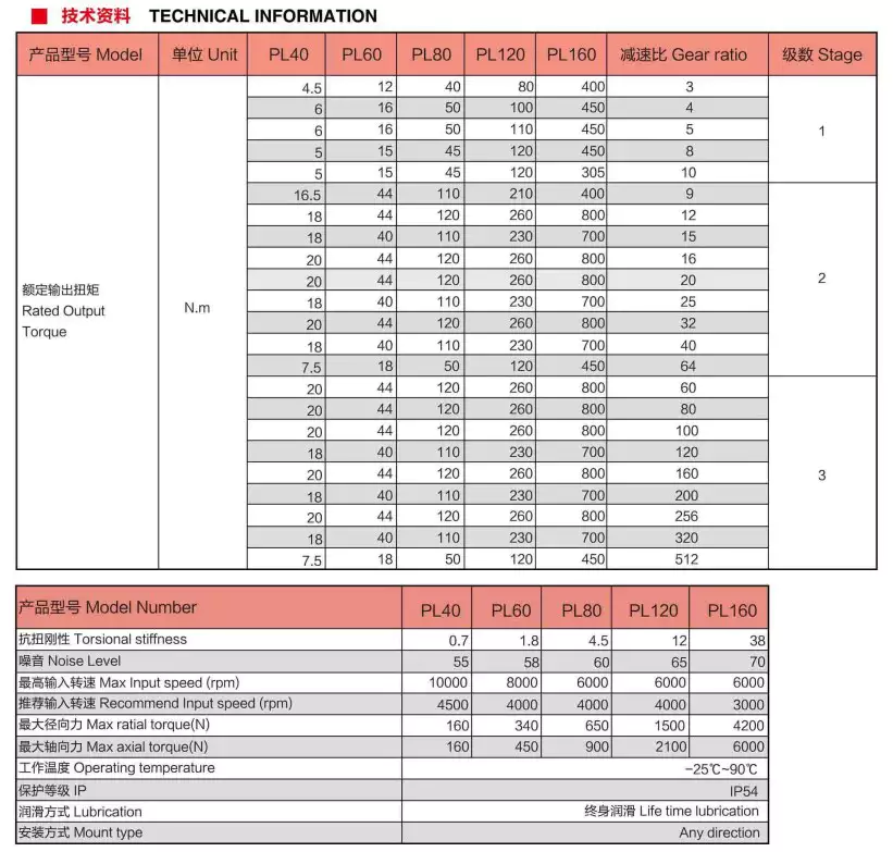 PL Series High Precision Planetary Gearbox
