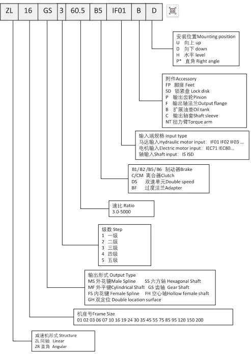 ZR120 Right Angle Planetary Gearbox Reducer