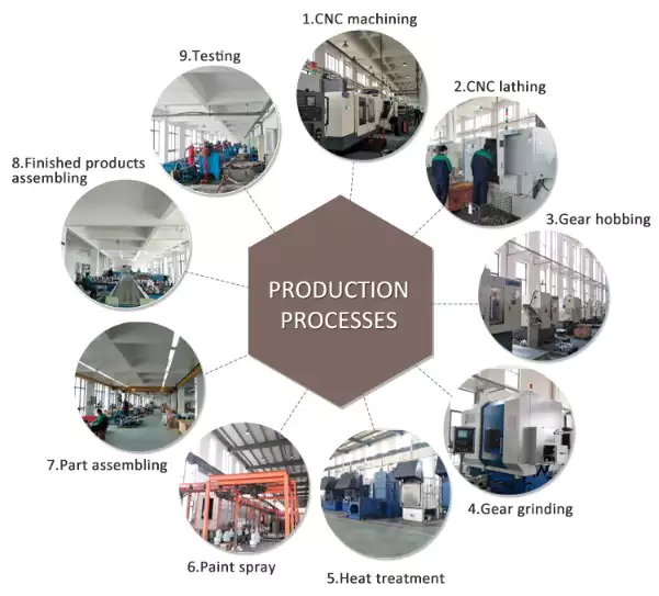 Up To 200Knm High Torque Hydraulic Planetary Gearbox