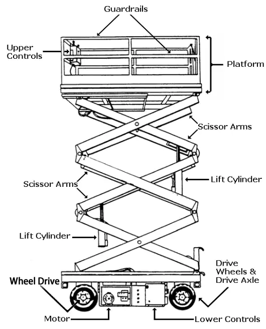 Wheel Drive Planetary Gearbox For Scissor Lift
