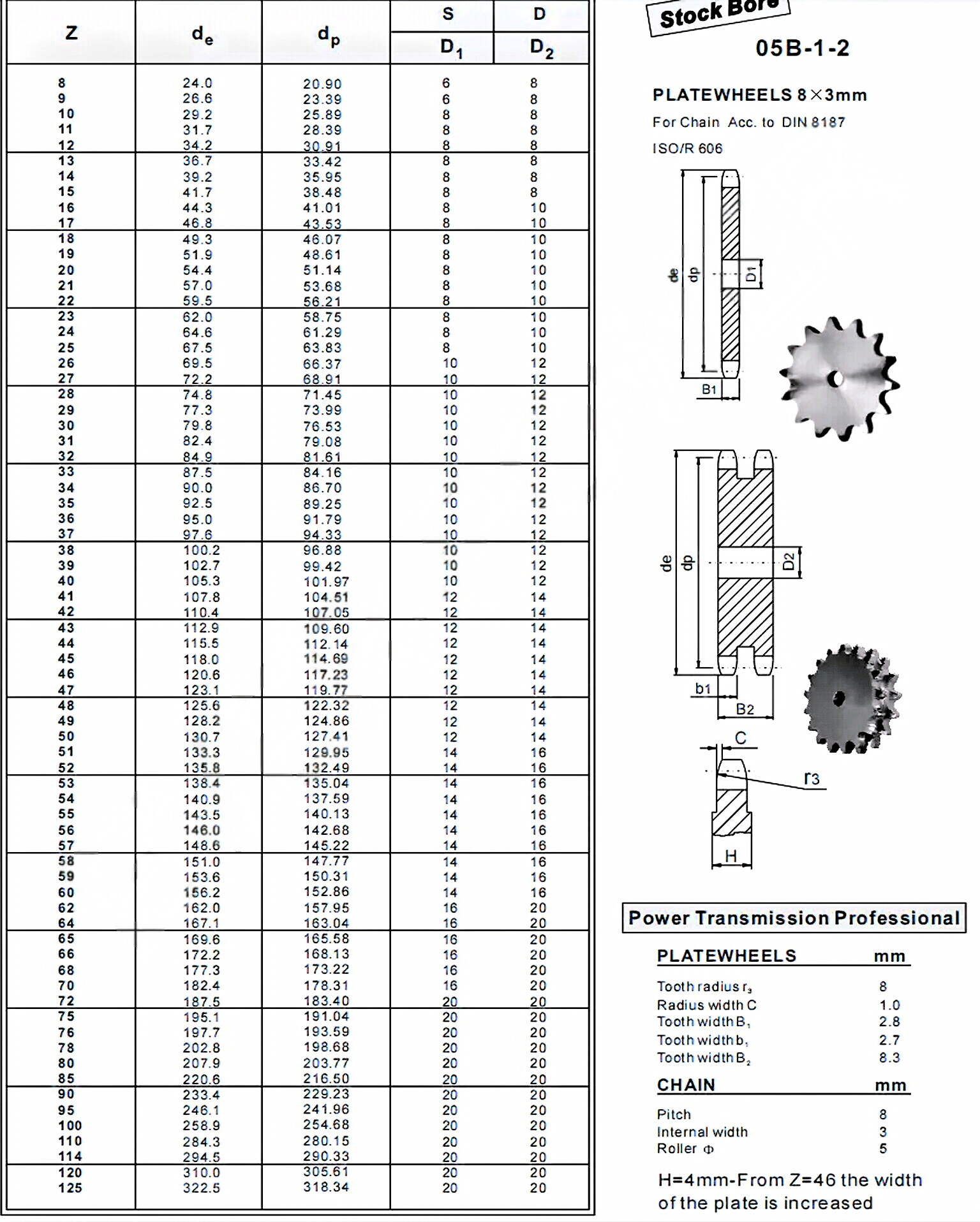 Plate Wheel 05B-1-2-3
