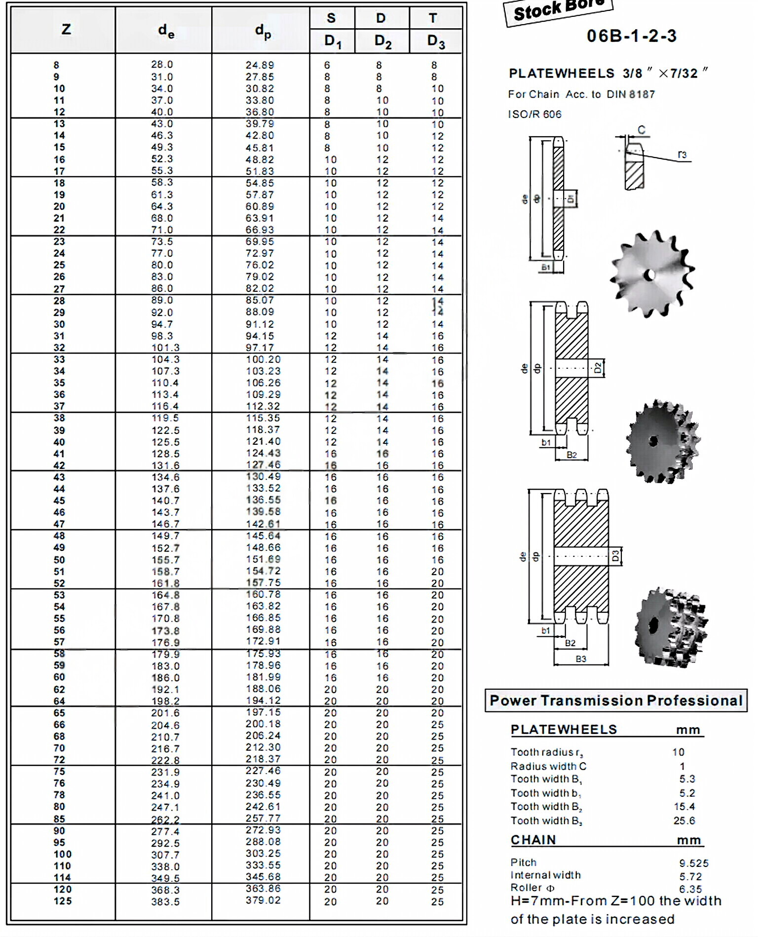 Plate Wheel 06B-1-2-3