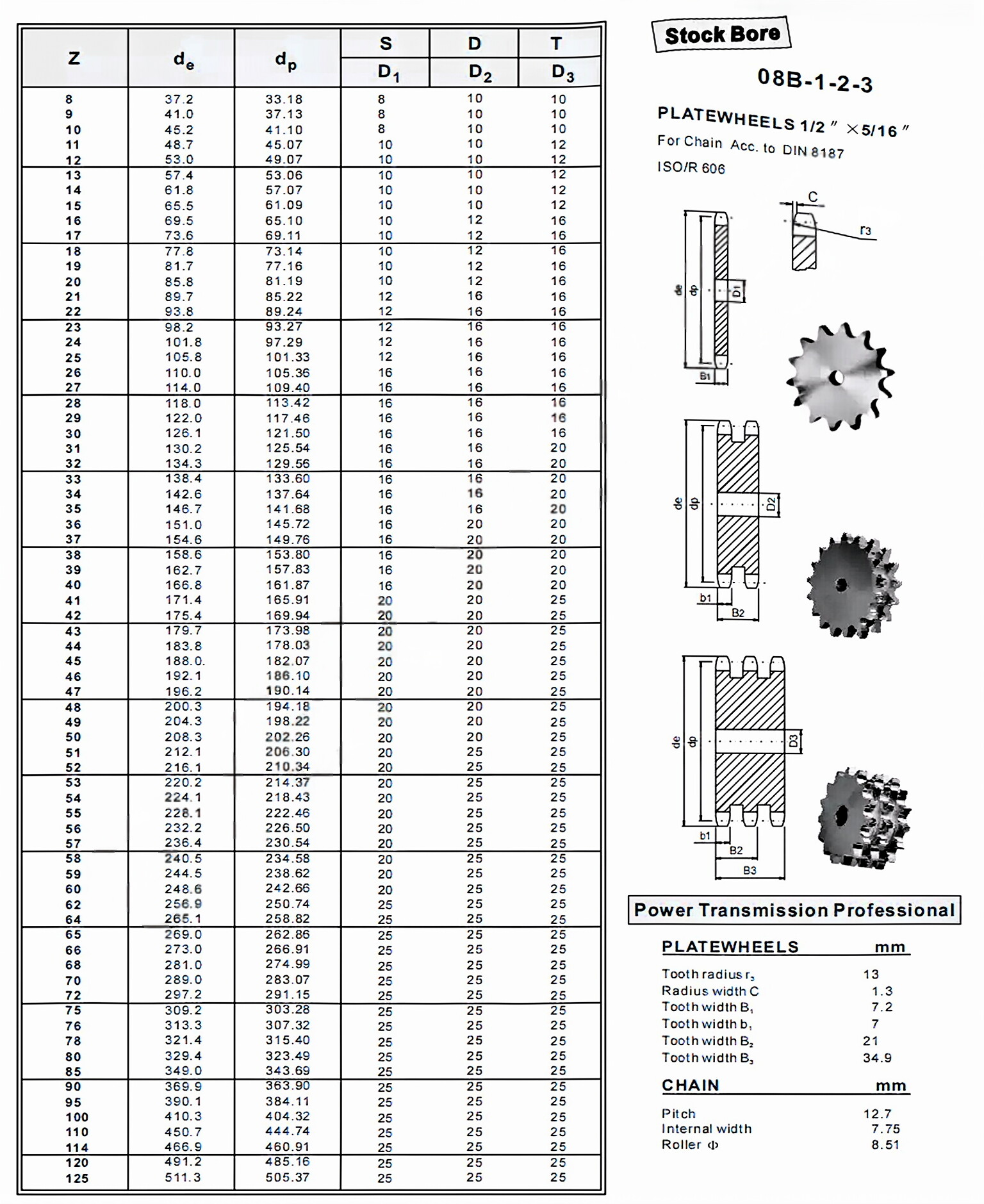 Plate Wheel 08B-1-2-3