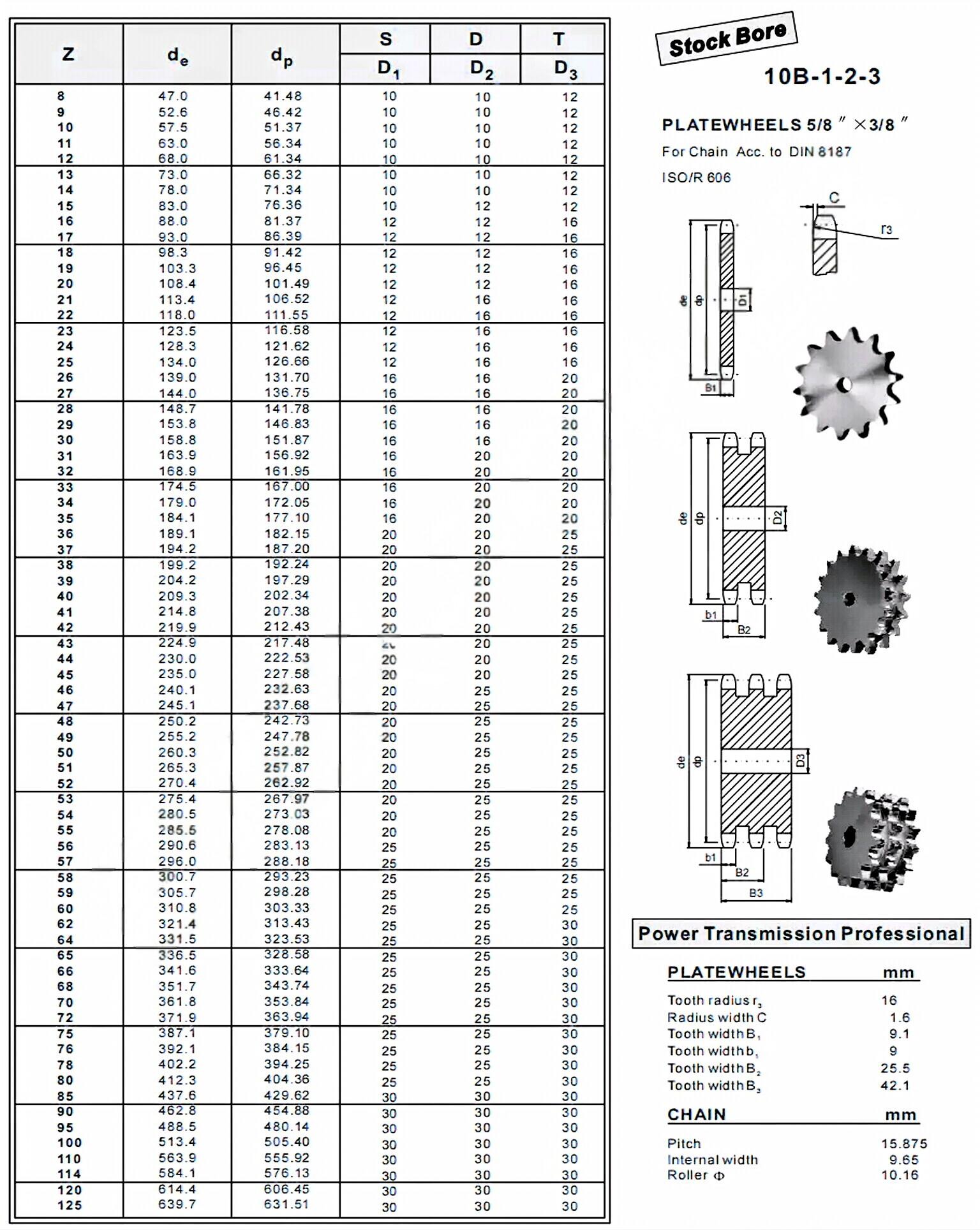 Plate Wheel 10B-1-2-3