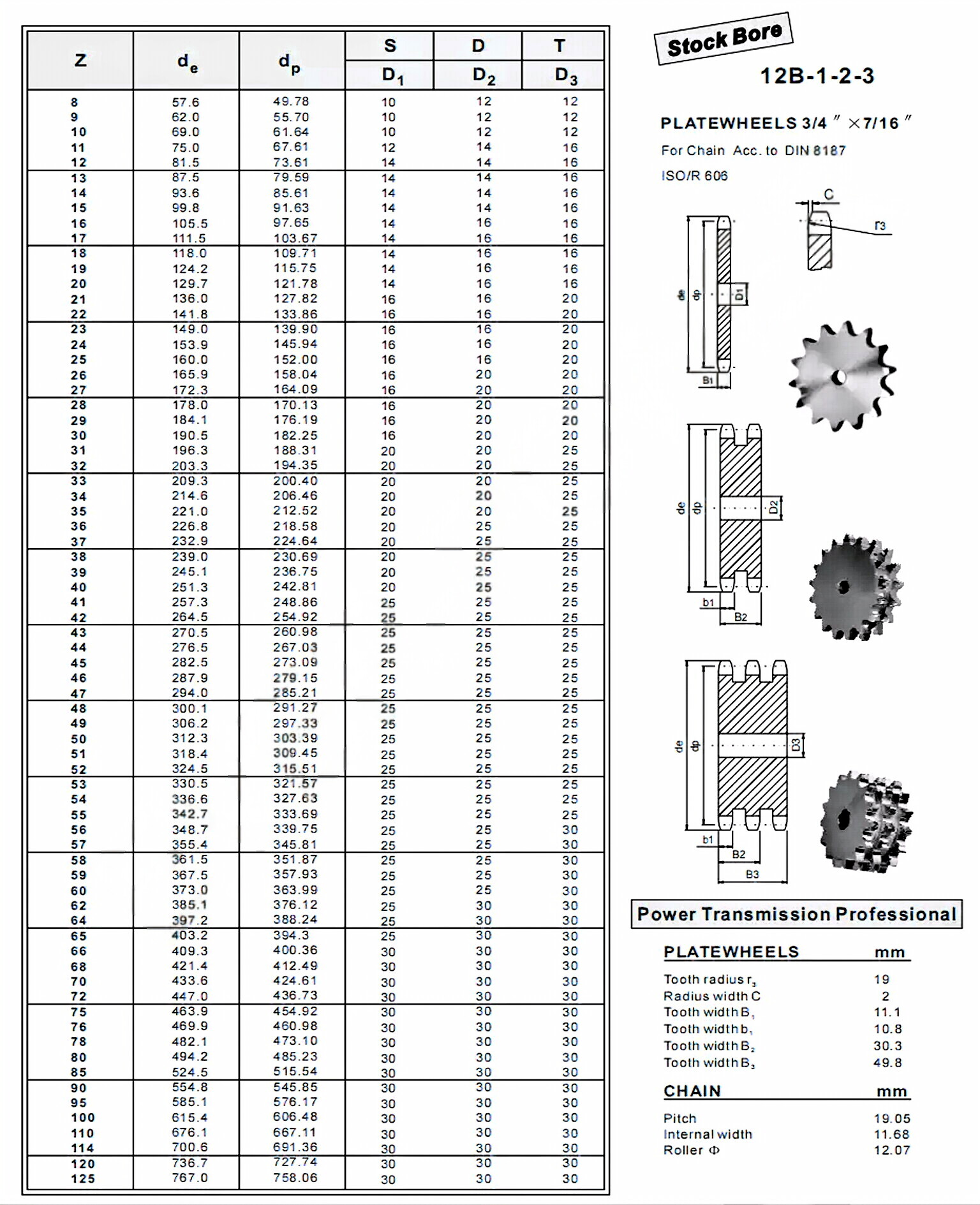 Plate Wheel 12B-1-2-3