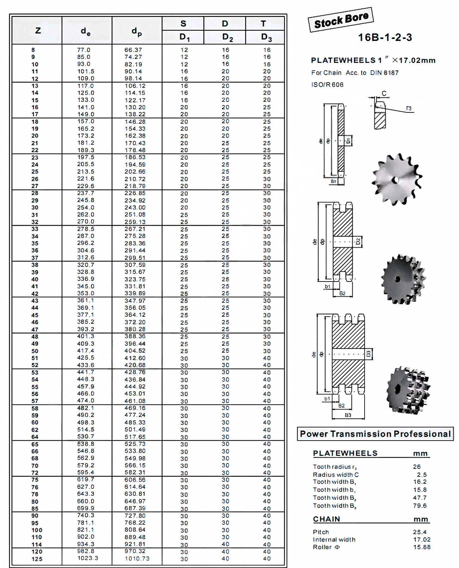 Plate Wheel 16B-1-2-3