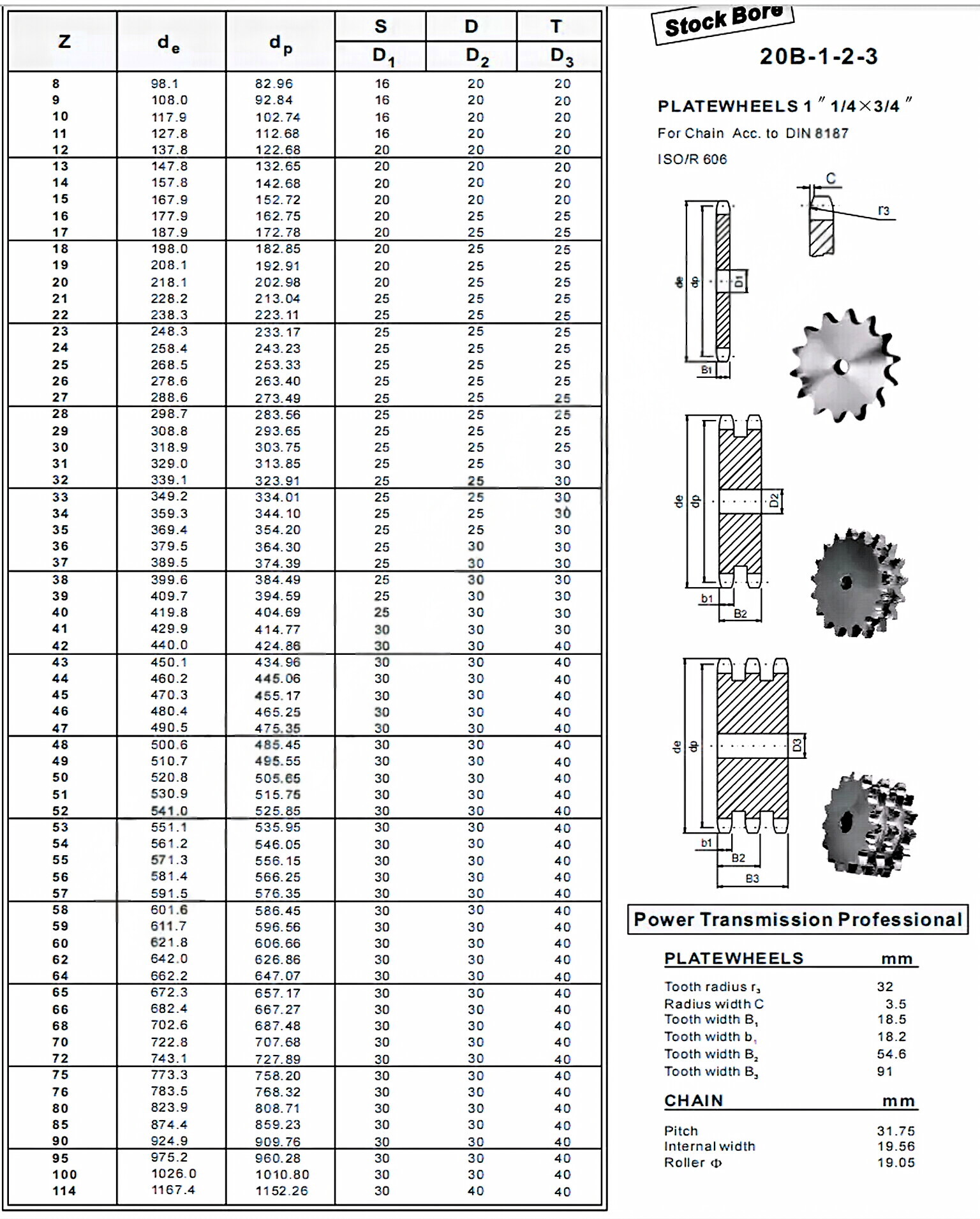 Plate Wheel 20B-1-2-3