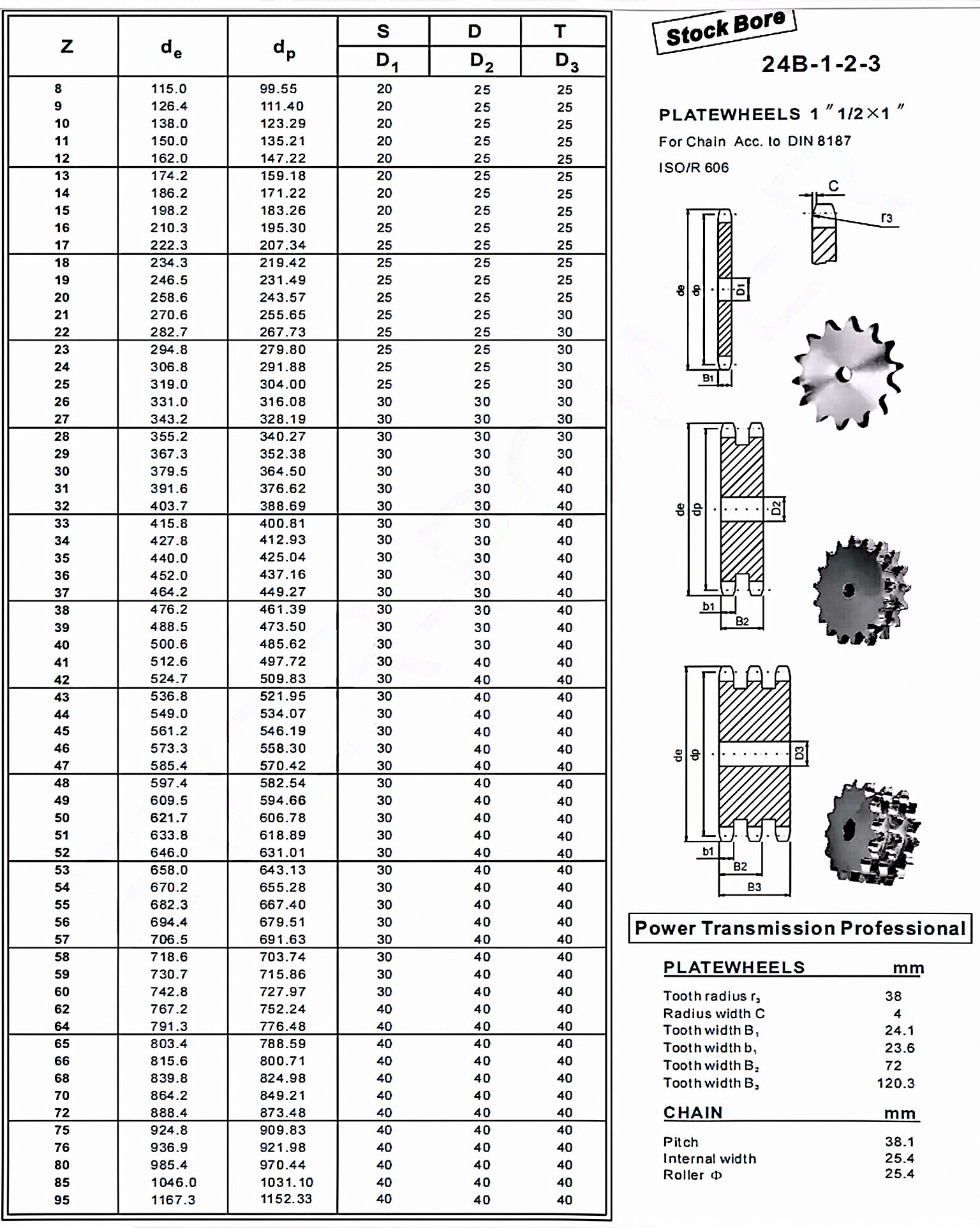Plate Wheel 24B-1-2-3