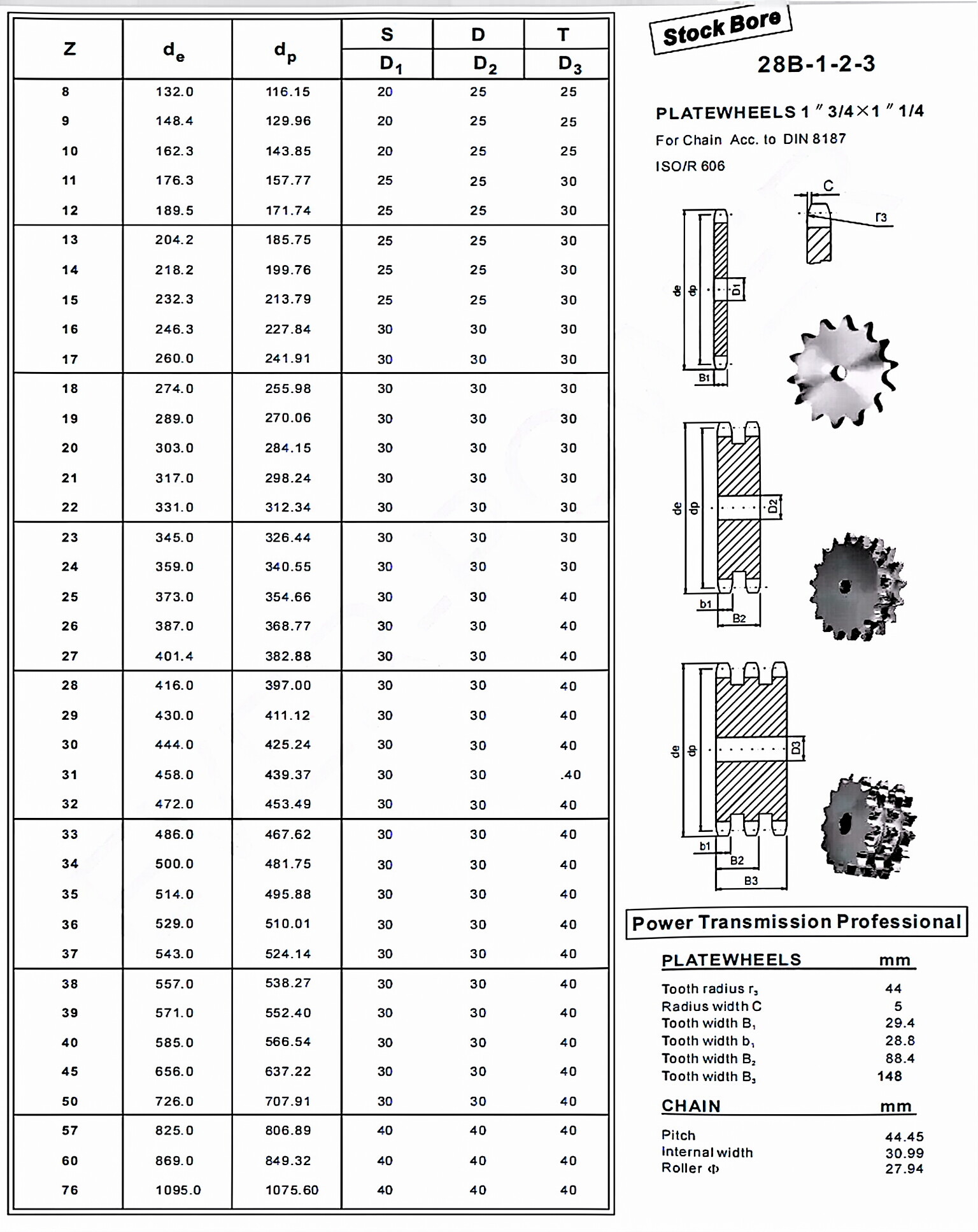 Plate Wheel 28B-1-2-3