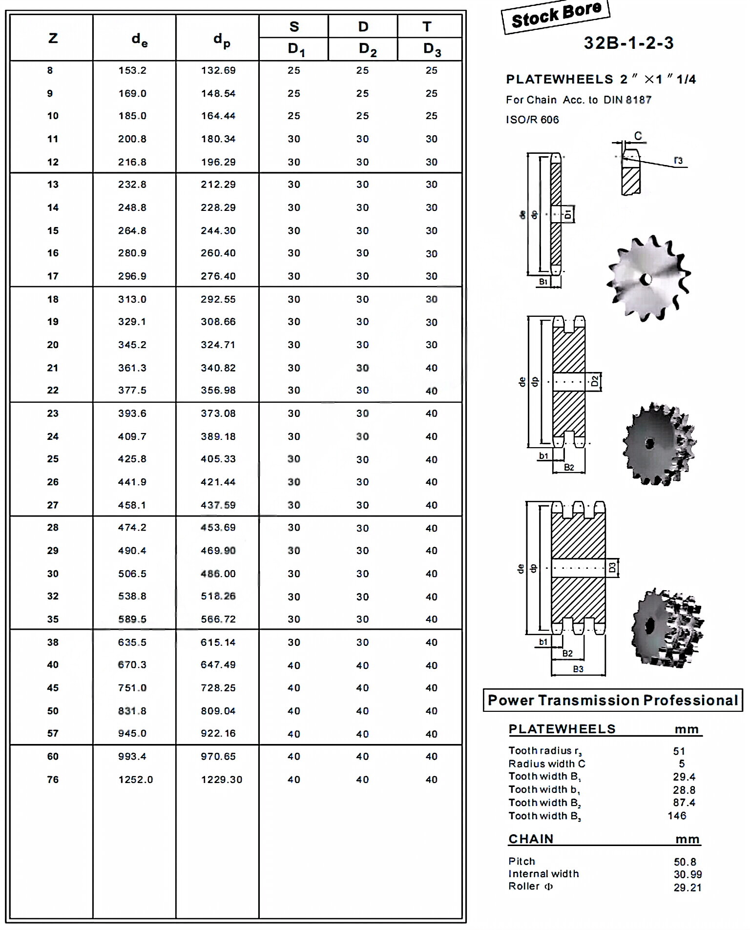 Plate Wheel 32B-1-2-3