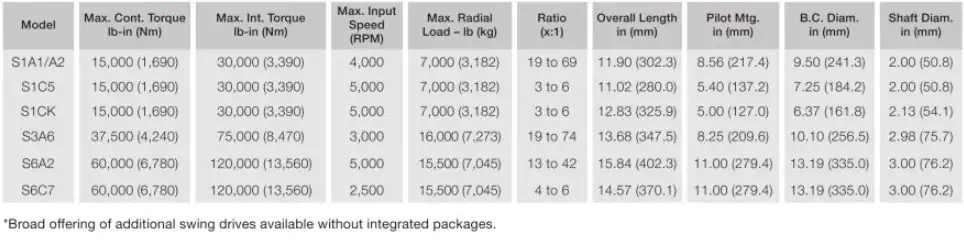 Replacement of Fairfield S1C5 Platform Drive Planetary Gearbox