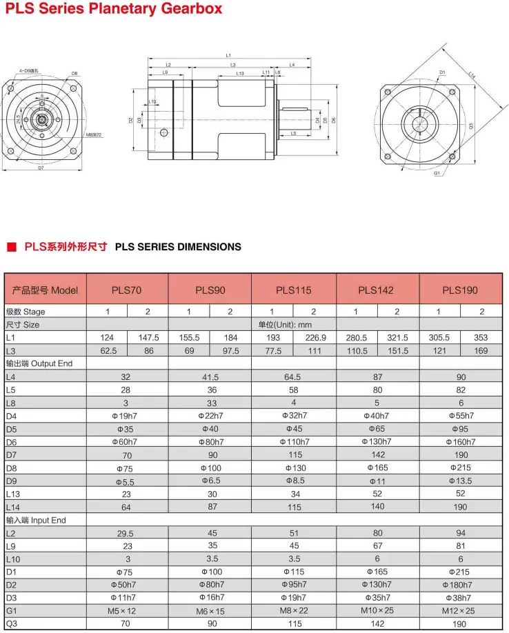 PLS Series High Precision Planetary Gearbox