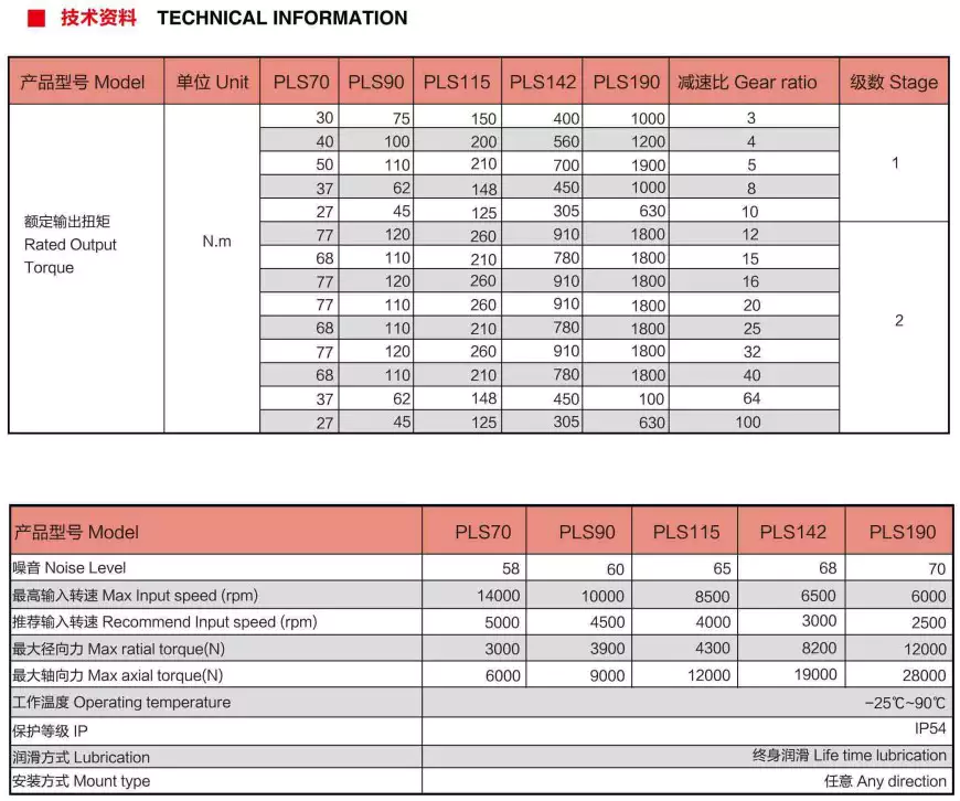 PLS Series High Precision Planetary Gearbox