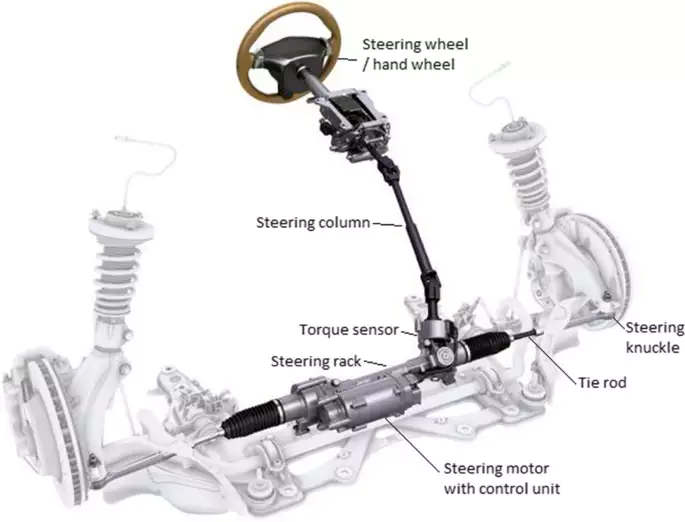 Power Steering Rack 3