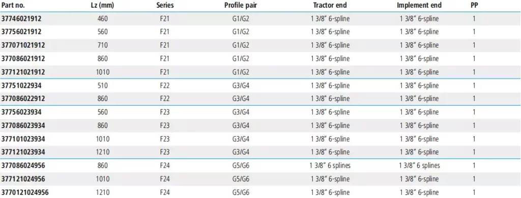 F21 Series PTO Shafts with Lemon Profile Replacement of Blueline 377071021912