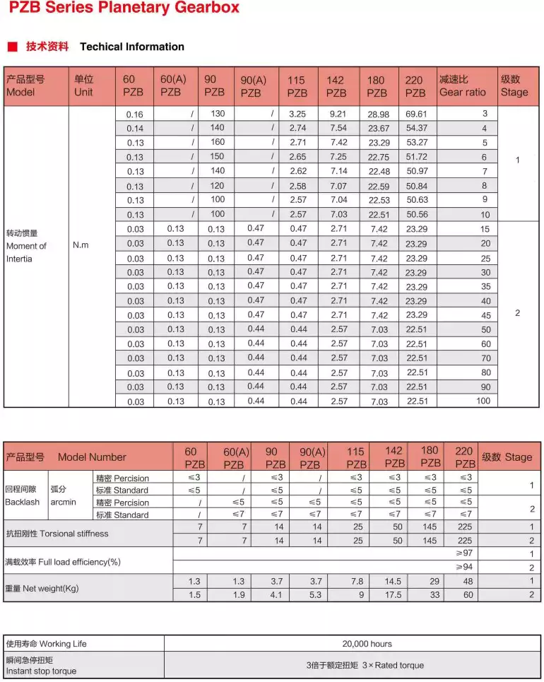 PZB Series High Precision Planetary Gearbox