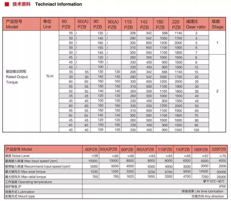 PZB Series High Precision Planetary Gearbox