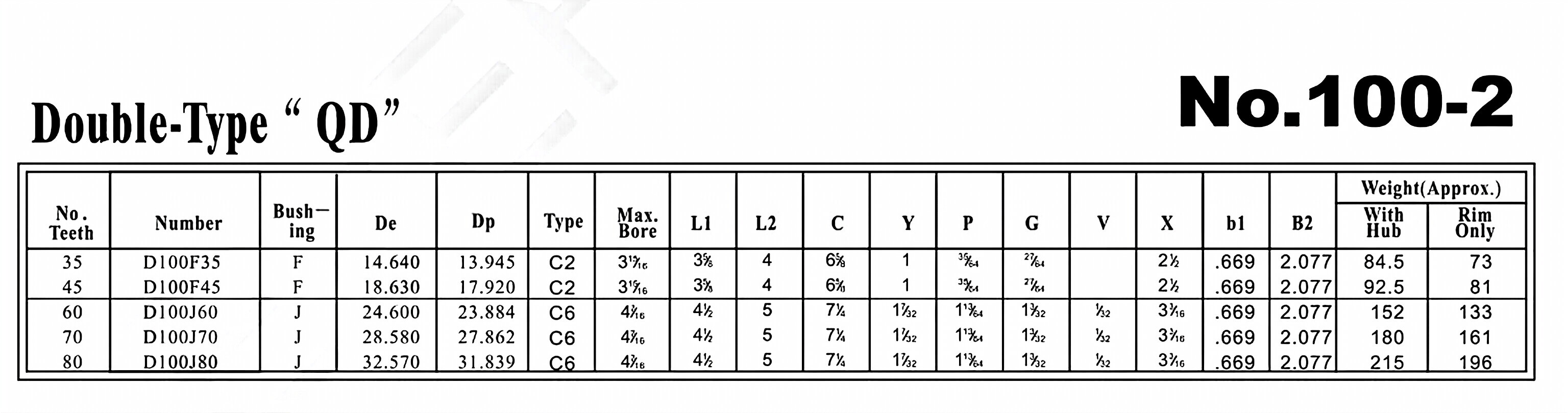 QD Sprocket No.100-2 Double Type