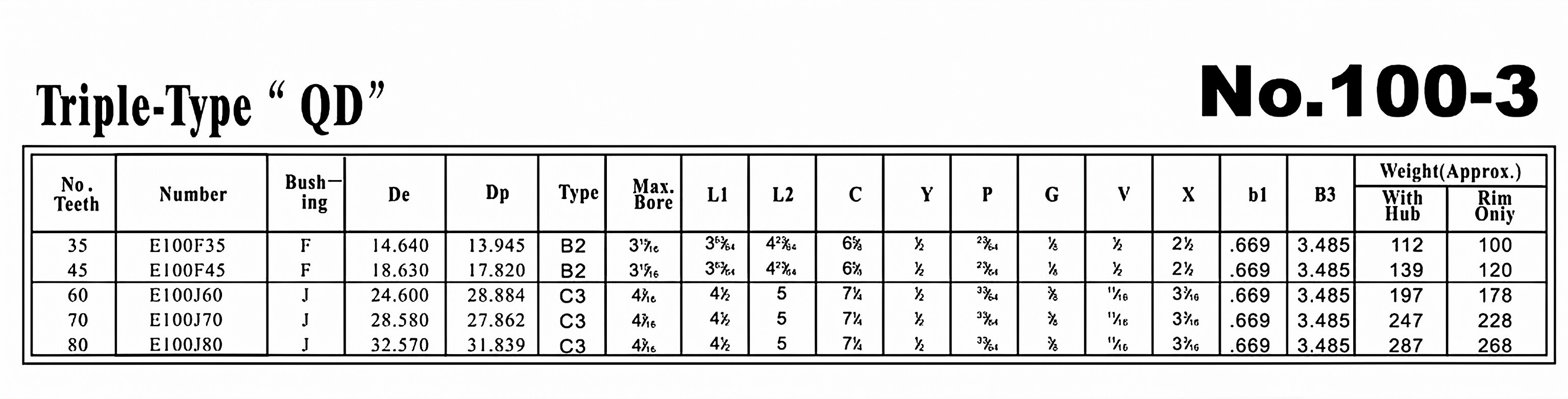 QD Sprocket No.100-3 Triple Type