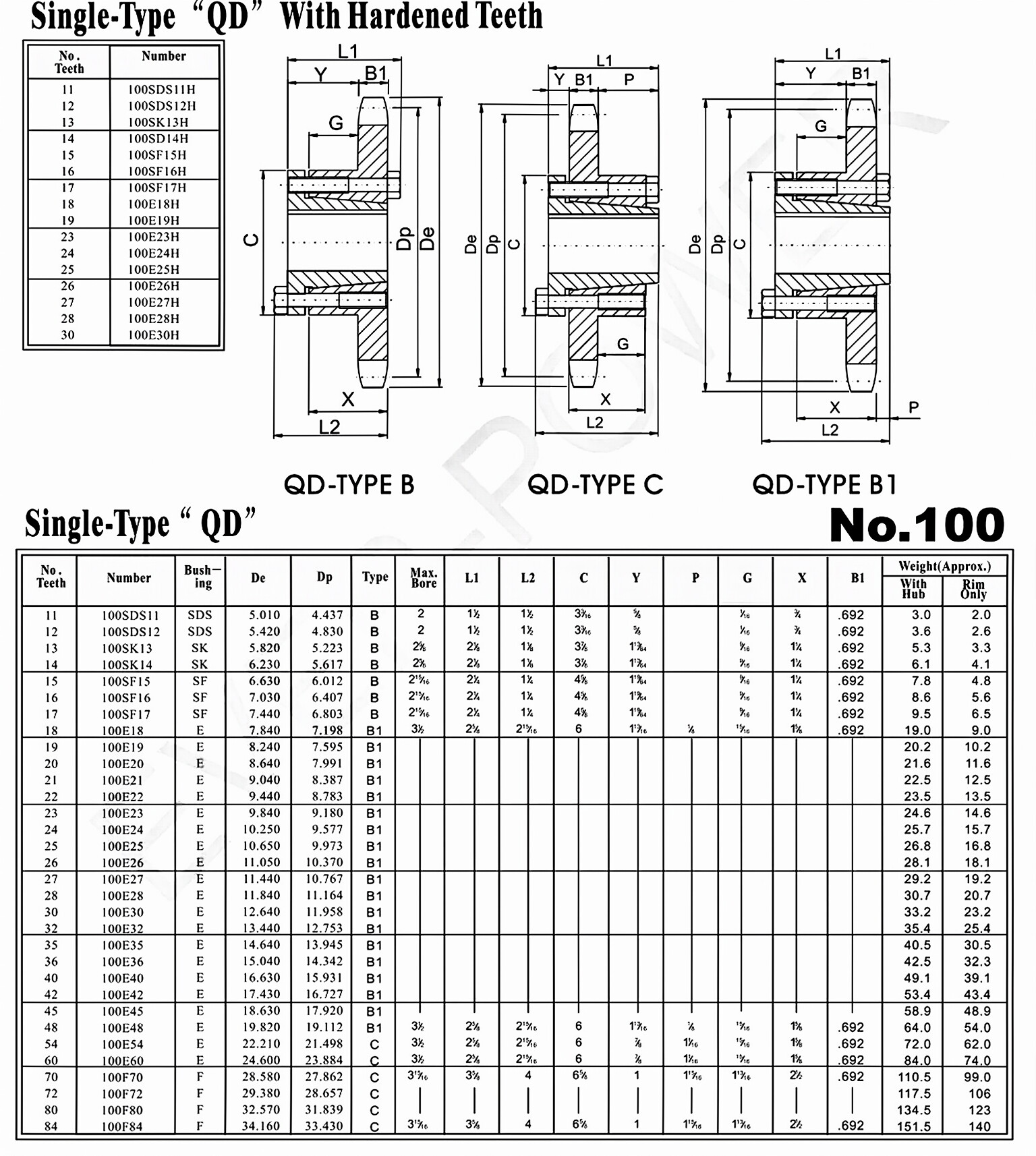 QD Sprocket No.100 Single Type