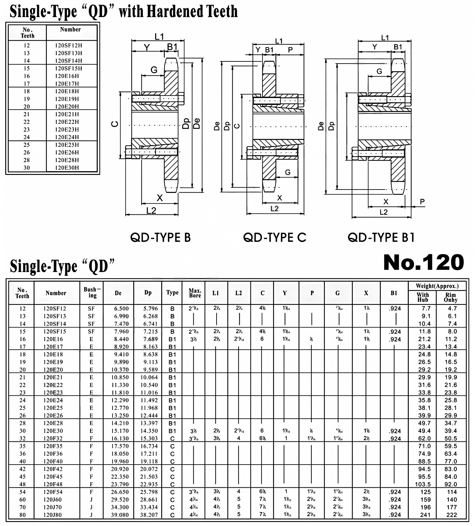 QD Sprocket No.120 Single Type