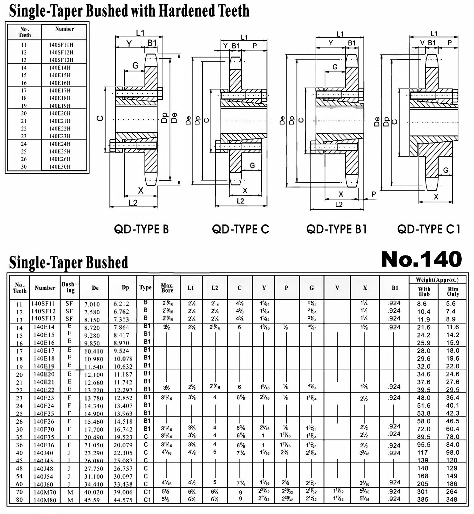 QD Sprocket No.140 Single Type