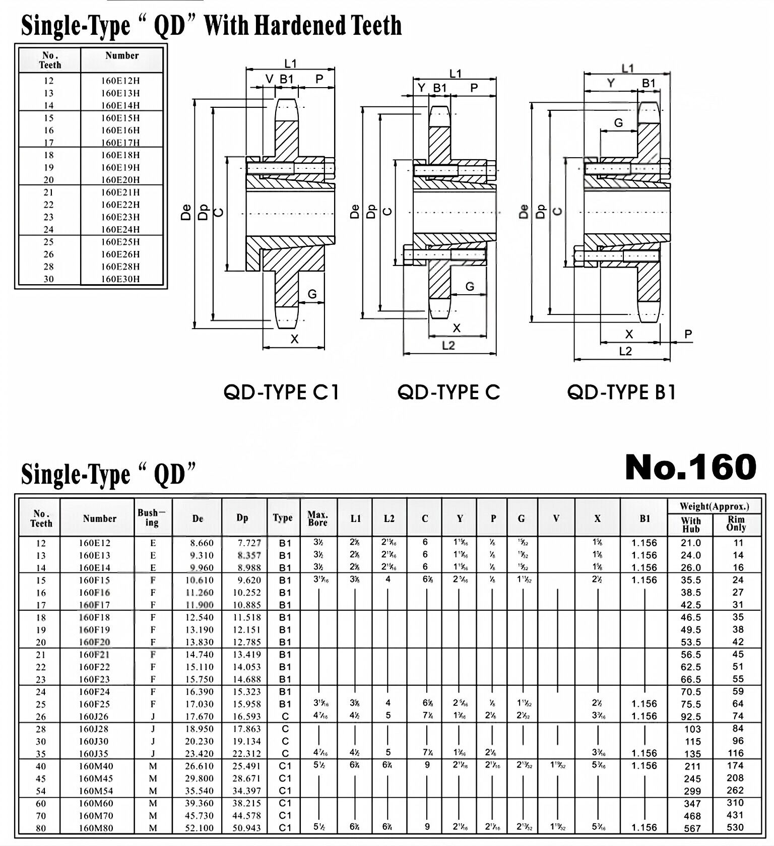QD Sprocket No.160 Single Type