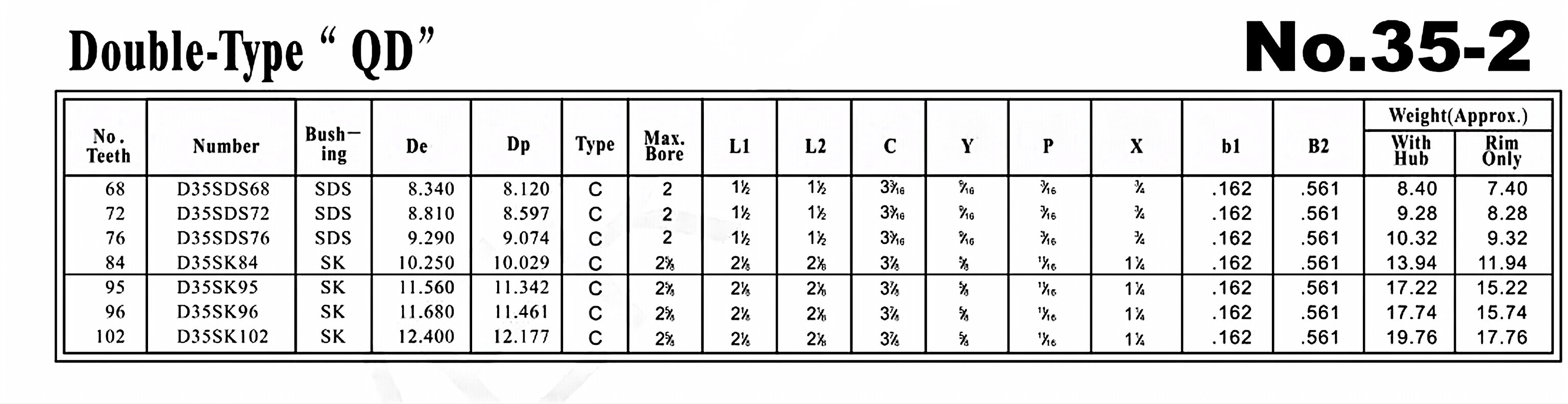 QD Sprocket No.35-2 Double Type