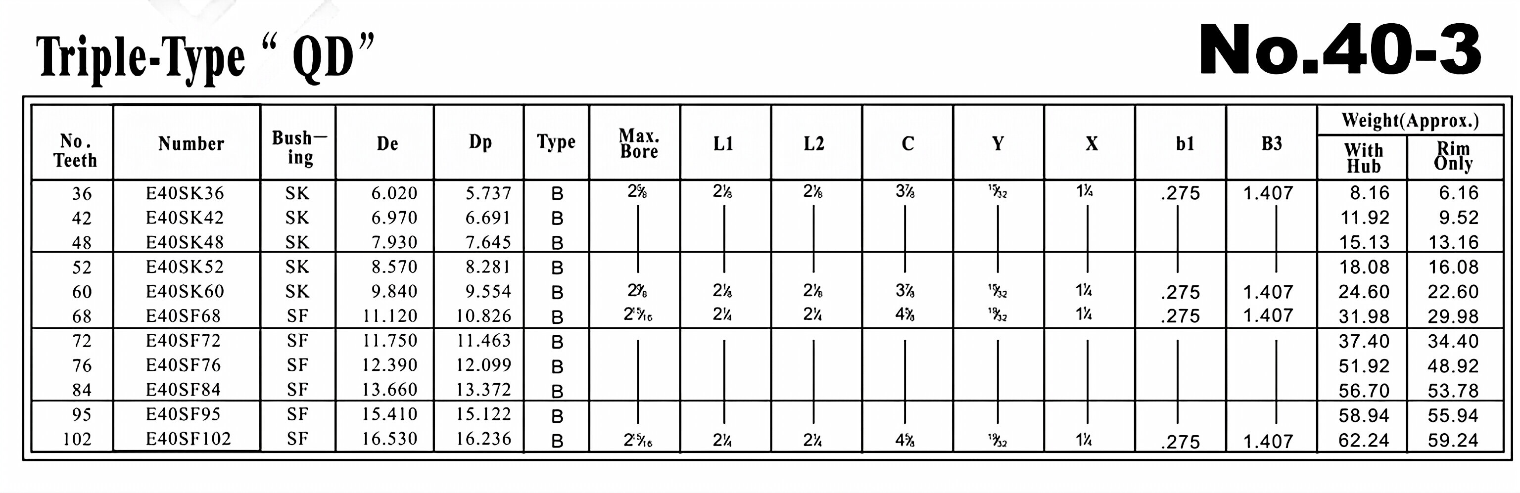 QD Sprocket No.40-3 Triple Type