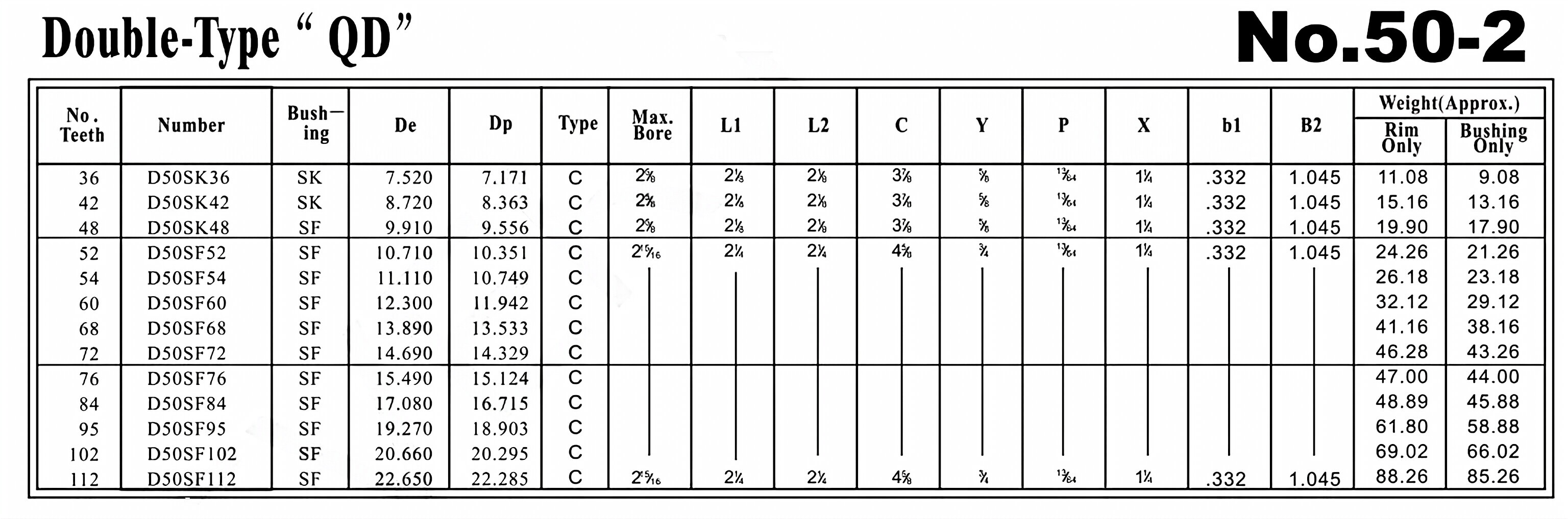 QD Sprocket No.50-2 Double Type