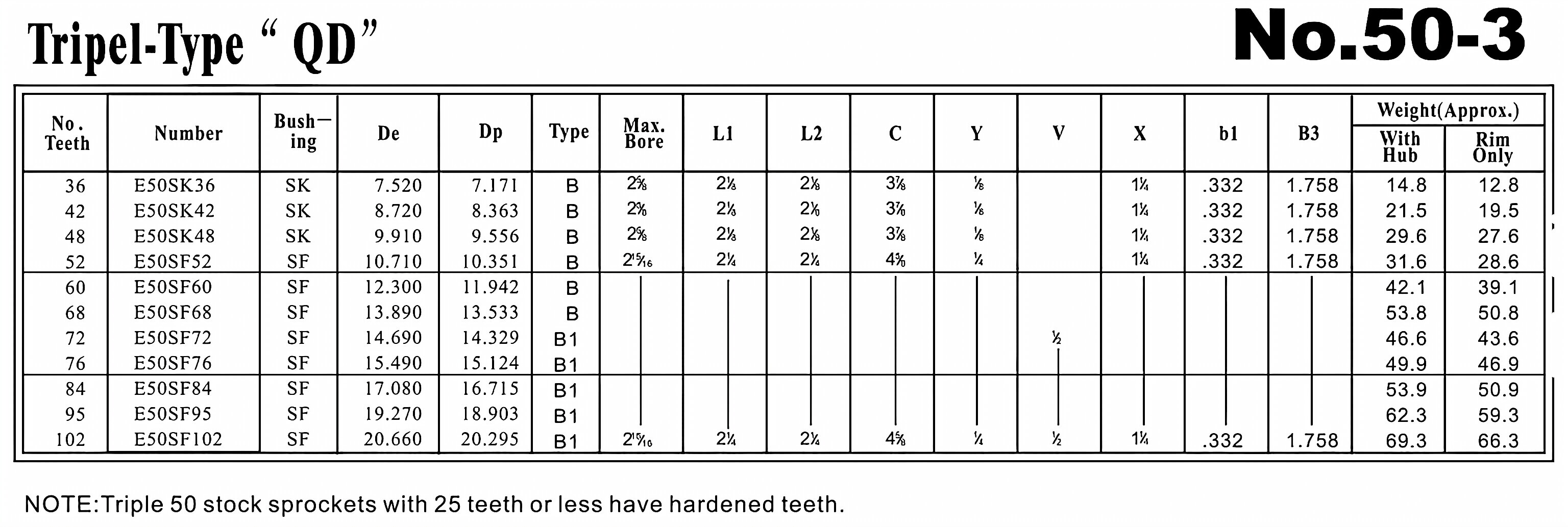 QD Sprocket No.50-3 Triple Type
