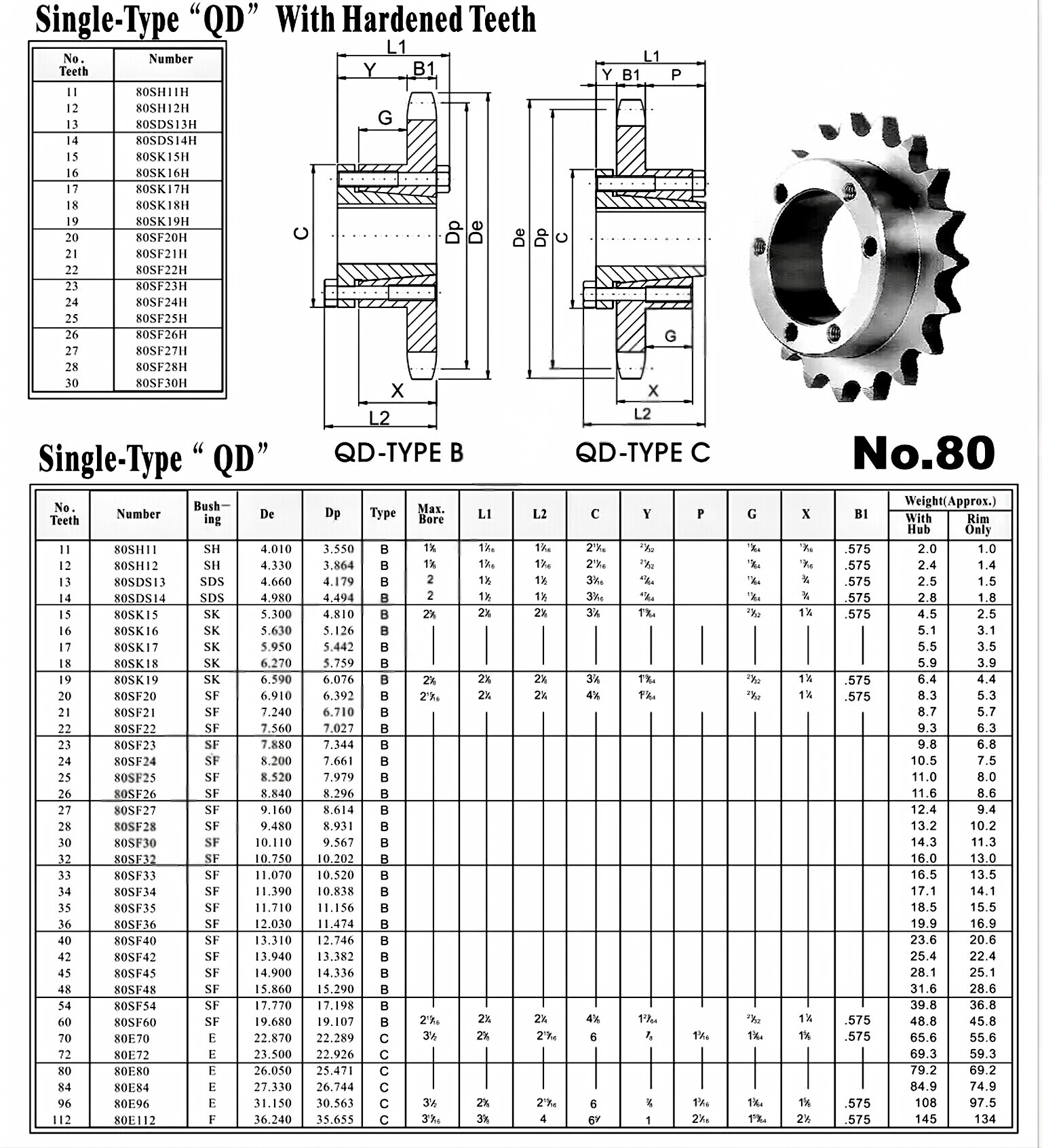 QD Sprocket No.80 Single Type