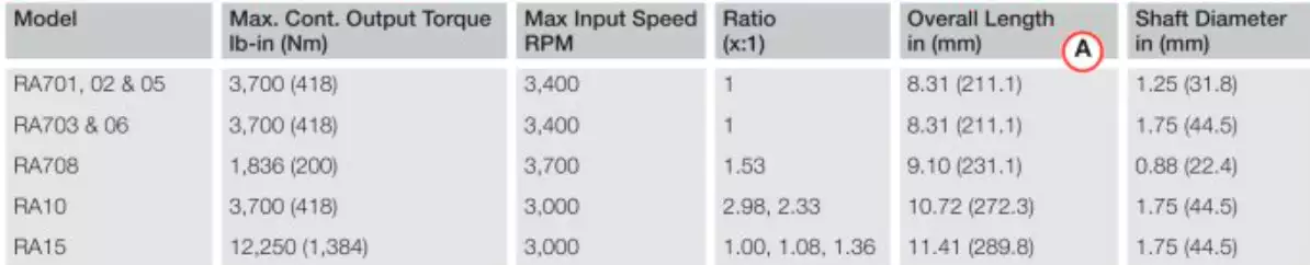 Replacement of Fairfield CT35 Torque Hub Wheel Drive Planetary Gearbox