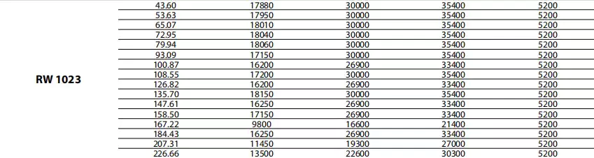 Replacement Dinamic Oil RW1023 Winch Drive Planetary Gearbox Reducer
