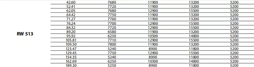 Replacement Dinamic Oil RW513 Winch Drive Planetary Gearbox Reducer