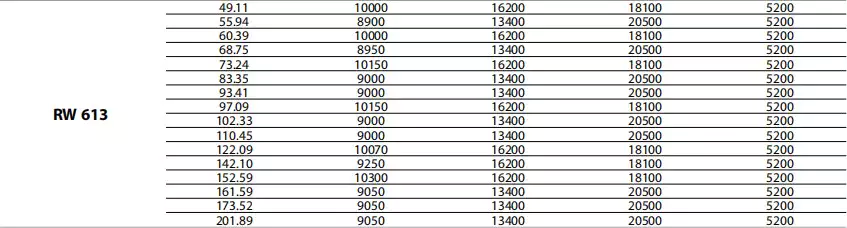 Replacement Dinamic Oil RW613 Winch Drive Planetary Gearbox Reducer
