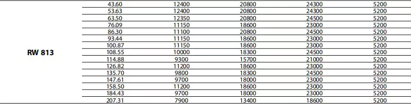 Replacement Dinamic Oil RW813 Winch Drive Planetary Gearbox Reducer