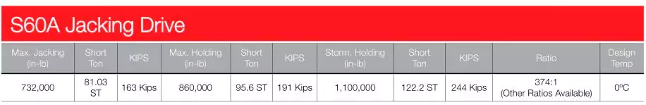 Replacement of Fairfield CR31A1 Roller Drive Planetary Gearbox