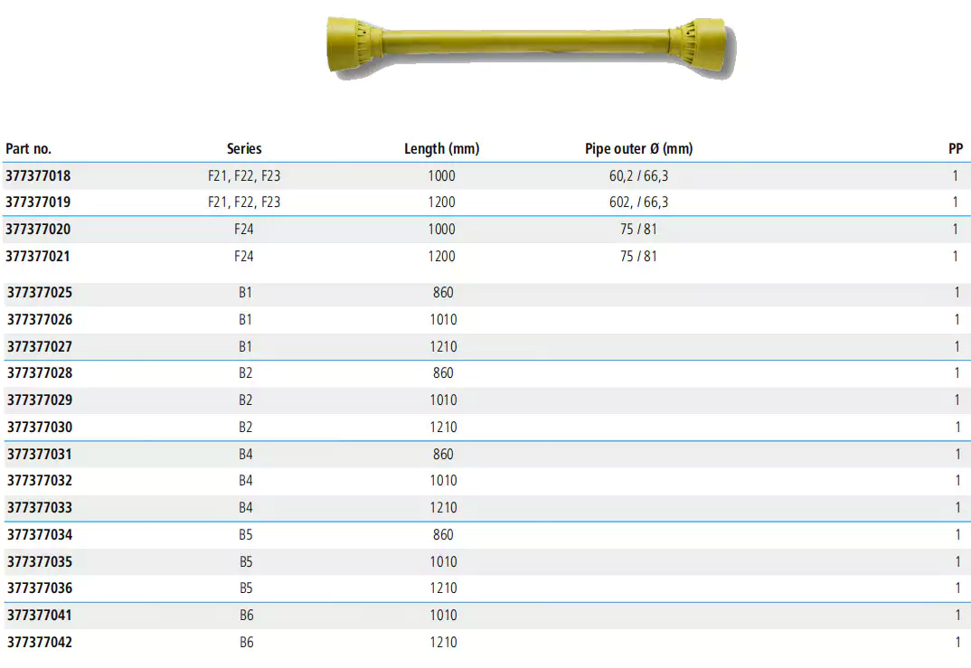 F21 F22 F23 Series PTO Shaft Guard 1200mm with Ball Races to fit as Lemon Profile Replacement of Blueline