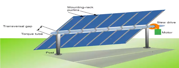 Slewing Drive for Solar Tracking System