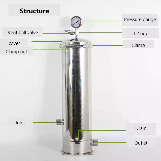Stainless Steel Precision Filter for Air Compressor Post-processing Equipment