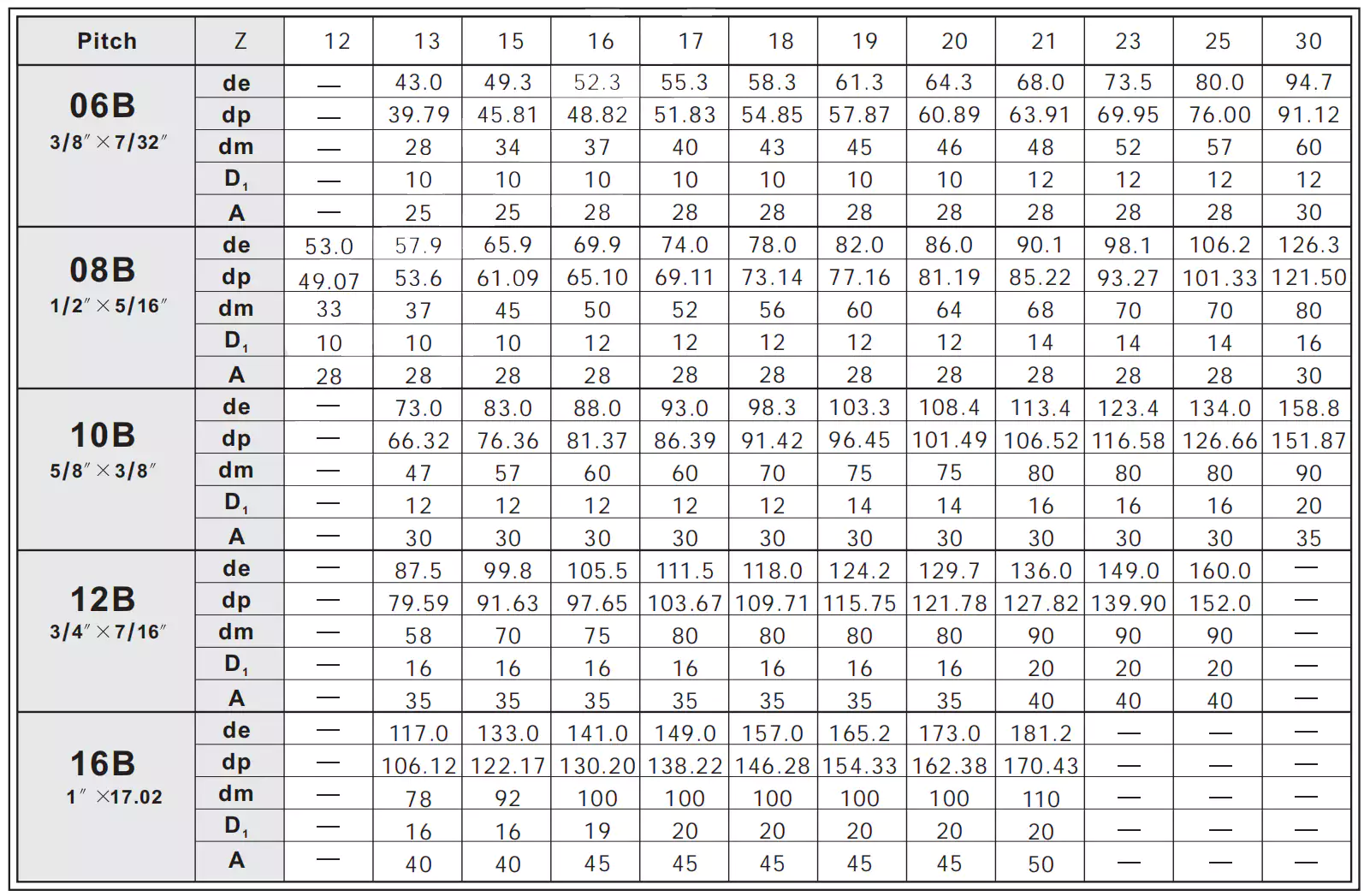 08B-1-25 Stainless Steel Sprocket