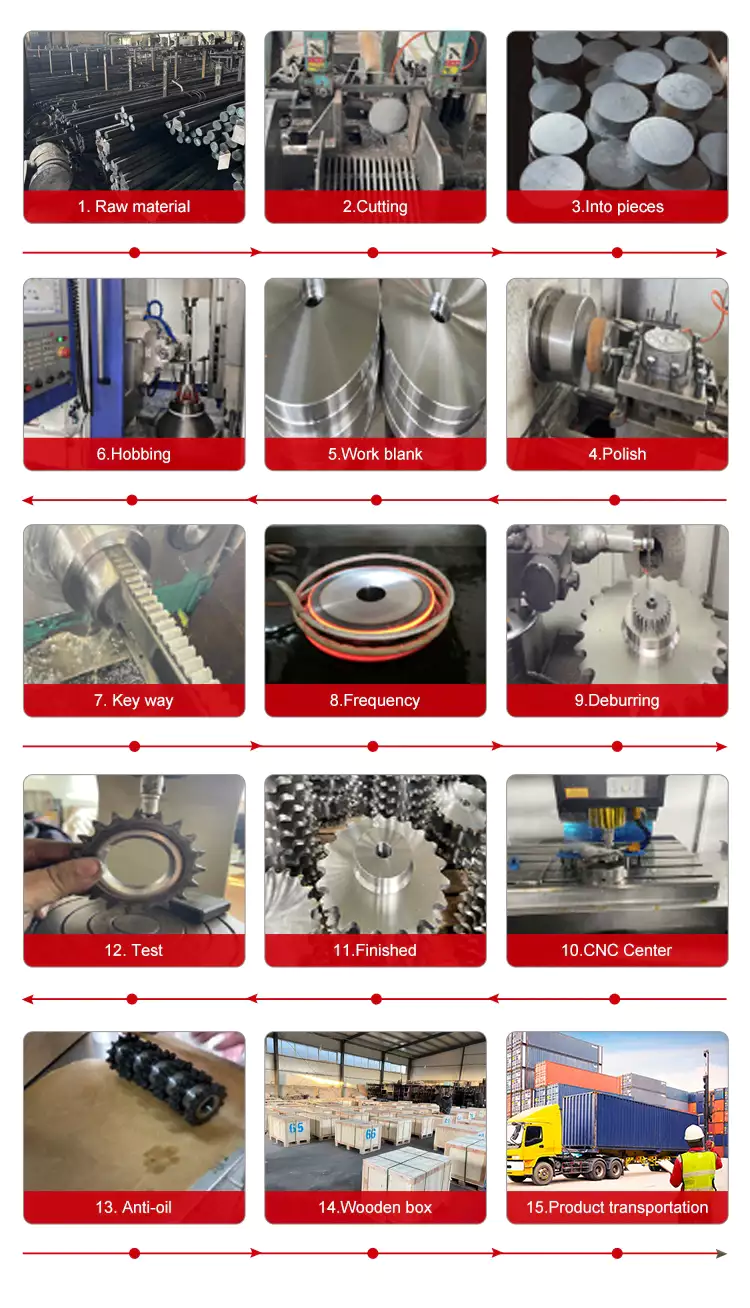 NK140C Standard Bore Sprocket